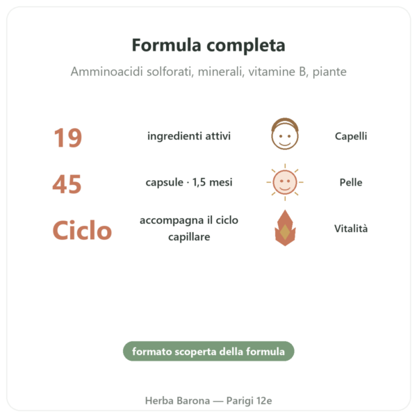 Hair and Nail – Be-Life – 45 capsule – Capelli e Unghie benefici e dati chiave Paris Herba Barona