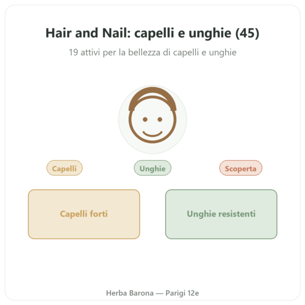 Hair and Nail – Be-Life – 45 capsule – Capelli e Unghie presentazione Paris Herba Barona