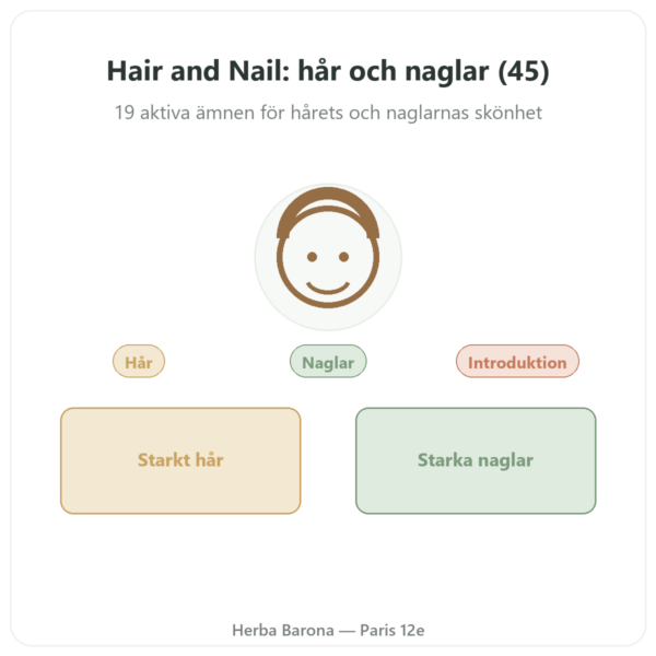 Hair and Nail – Be-Life – 45 kapslar – Hår och Naglar presentation Paris Herba Barona