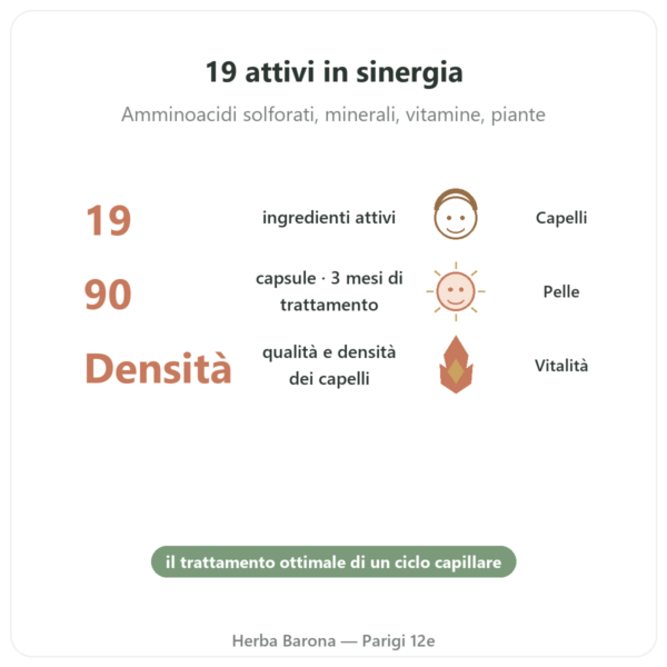 Hair and Nail – Be-Life – 90 capsule – Capelli e Unghie benefici e dati chiave Paris Herba Barona