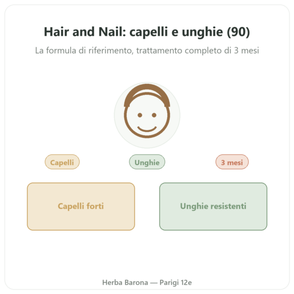 Hair and Nail – Be-Life – 90 capsule – Capelli e Unghie presentazione Paris Herba Barona