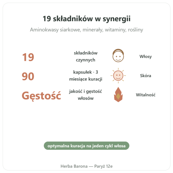 Hair and Nail – Be-Life – 90 kapsułek – Włosy i Paznokcie korzyści i najważniejsze fakty Paris Herba Barona