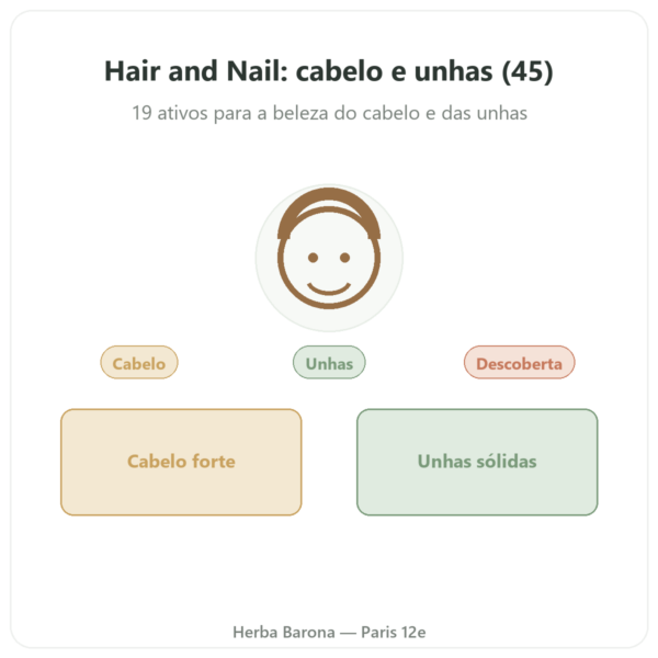 Hair and Nail – Be-Life – 45 cápsulas – Cabelo e Unhas apresentação Paris Herba Barona