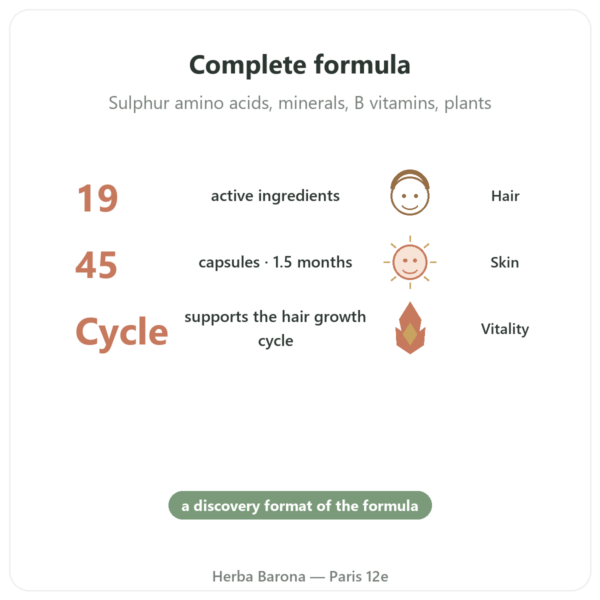Hair and Nail - Be-Life - 45 Capsules benefits and key facts Paris Herba Barona