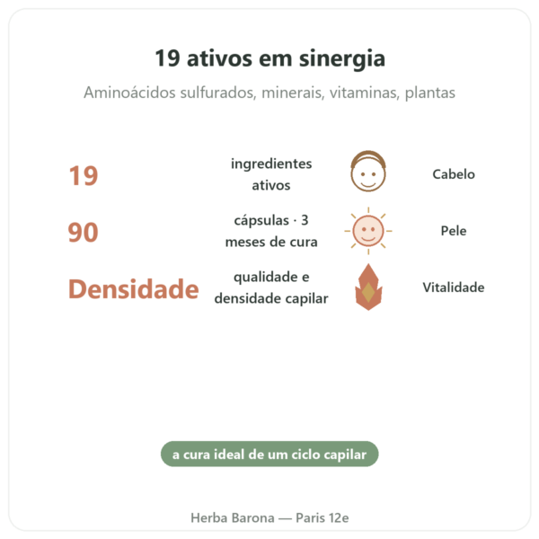 Hair and Nail – Be-Life – 90 cápsulas – Cabelo e Unhas benefícios e dados principais Paris Herba Barona
