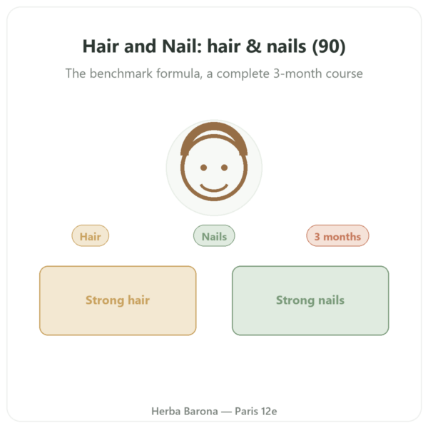 Hair and Nail - Be-Life - 90 Capsules presentation Paris Herba Barona