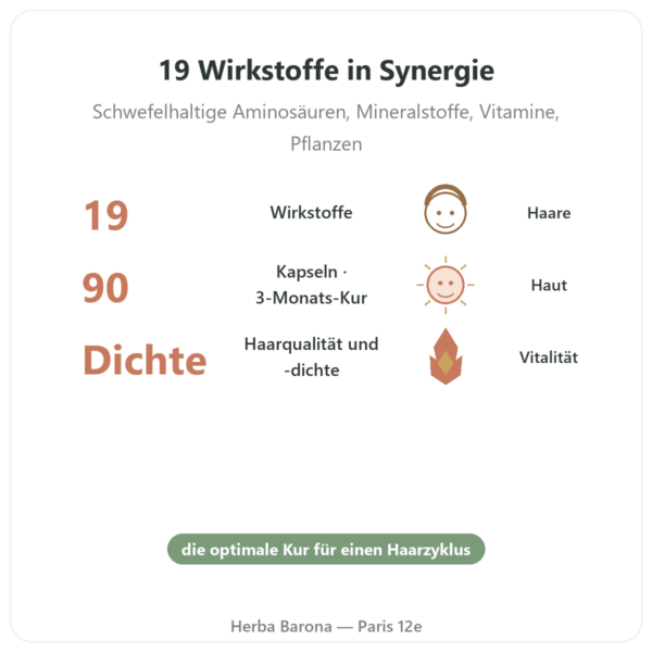Hair and Nail – Be-Life – 90 Kapseln – Haare und Nägel Vorteile und Fakten Paris Herba Barona