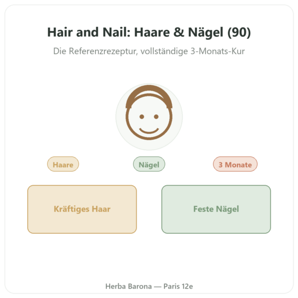 Hair and Nail – Be-Life – 90 Kapseln – Haare und Nägel Vorstellung Paris Herba Barona