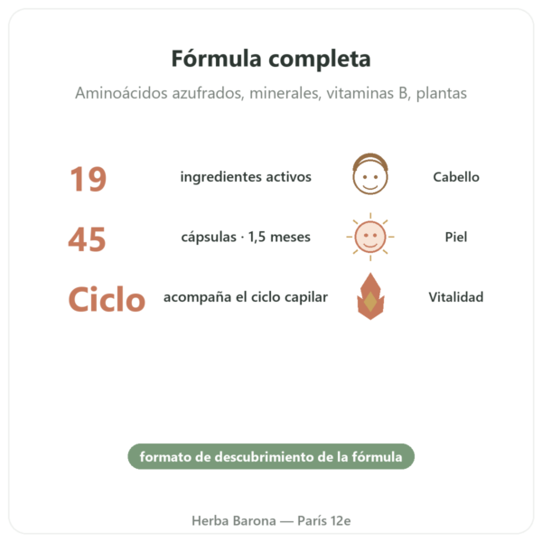 Hair and Nail – Be-Life – 45 Cápsulas – Cabello y Uñas beneficios y datos clave Paris Herba Barona