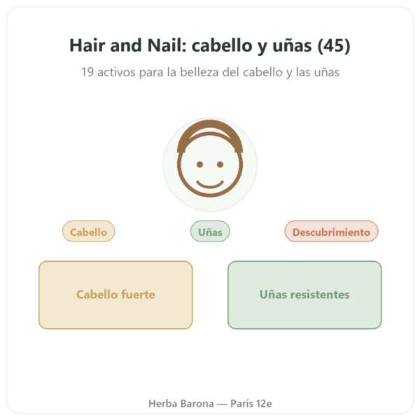 Hair and Nail – Be-Life – 45 Cápsulas – Cabello y Uñas presentación Paris Herba Barona