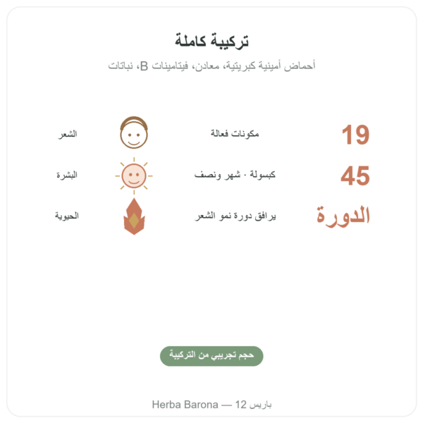 هير أند نيل – Be-Life – 45 كبسولة – الشعر والأظافر الفوائد والمعطيات الرئيسية Paris Herba Barona