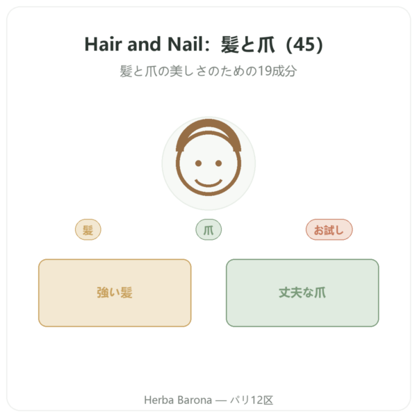 Hair and Nail – Be-Life – 45カプセル – 髪と爪 presentation Paris Herba Barona