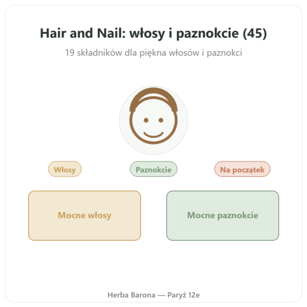 Hair and Nail – Be-Life – 45 kapsułek – Włosy i Paznokcie prezentacja Paris Herba Barona