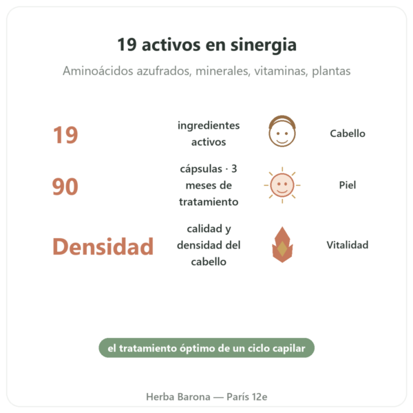 Hair and Nail – Be-Life – 90 Cápsulas – Cabello y Uñas beneficios y datos clave Paris Herba Barona
