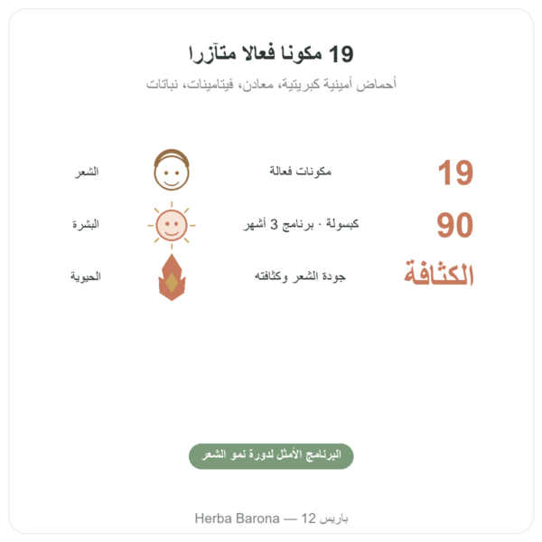 Hair and Nail – Be-Life – 90 كبسولة – الشعر والأظافر الفوائد والمعطيات الرئيسية Paris Herba Barona
