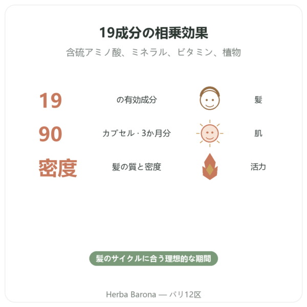 Hair and Nail – Be-Life – 90カプセル – 髪と爪 benefits and key facts Paris Herba Barona