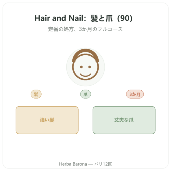 Hair and Nail – Be-Life – 90カプセル – 髪と爪 presentation Paris Herba Barona
