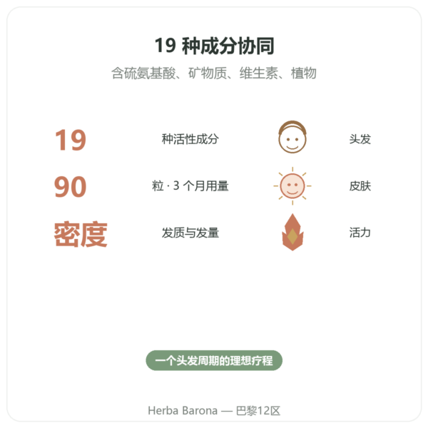 Hair and Nail – Be-Life – 90 粒胶囊 – 头发与指甲 功效与数据 Paris Herba Barona