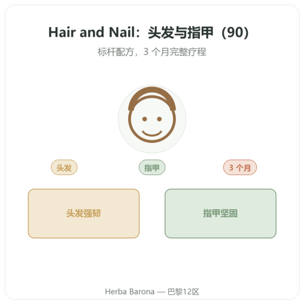 Hair and Nail – Be-Life – 90 粒胶囊 – 头发与指甲 产品展示 Paris Herba Barona