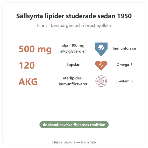 Hajleverolja – Distriform' – 120 kapslar fördelar och nyckelfakta Paris Herba Barona