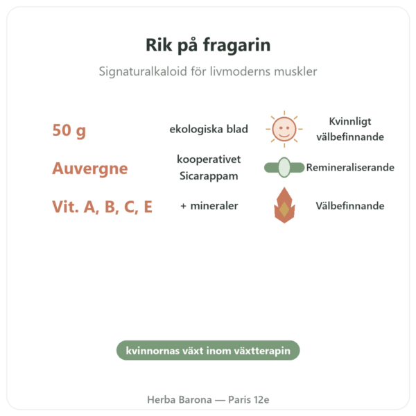 Hallonblad Ekologiska – Les Jardins de Gaïa – 50 g fördelar och nyckelfakta Paris Herba Barona