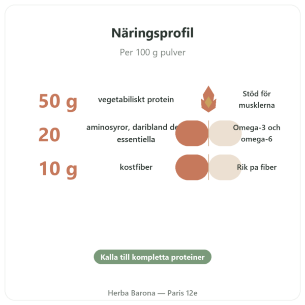 Ekologiskt hampaprotein i pulverform – Vegetopie – 500g fördelar och nyckelfakta Paris Herba Barona