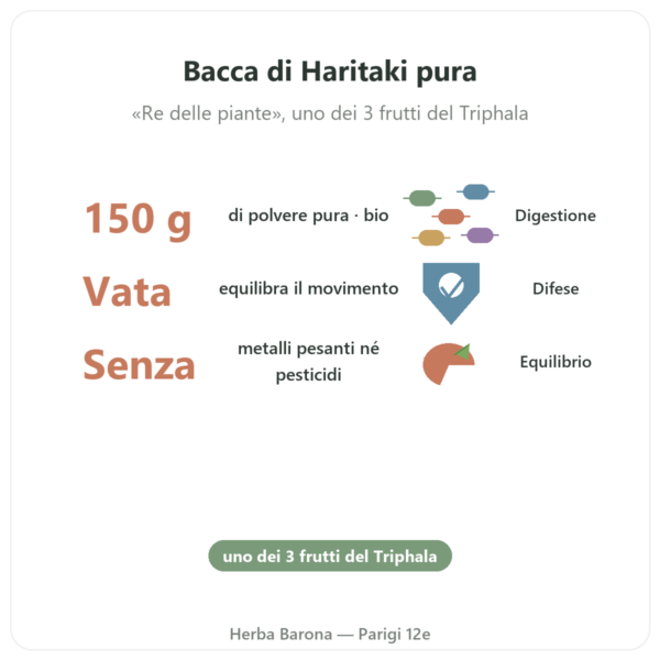 Haritaki Bio in Polvere – Ayur-vana – 150 g benefici e dati chiave Paris Herba Barona