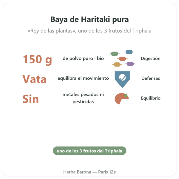Haritaki Bio – Sachet de Polvo – 150 g – Ayur-vana beneficios y datos clave Paris Herba Barona