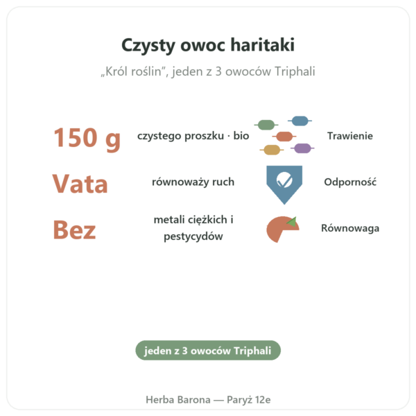 Haritaki bio - Saszetka z proszkiem - 150 g - Ayur-vana korzyści i najważniejsze fakty Paris Herba Barona