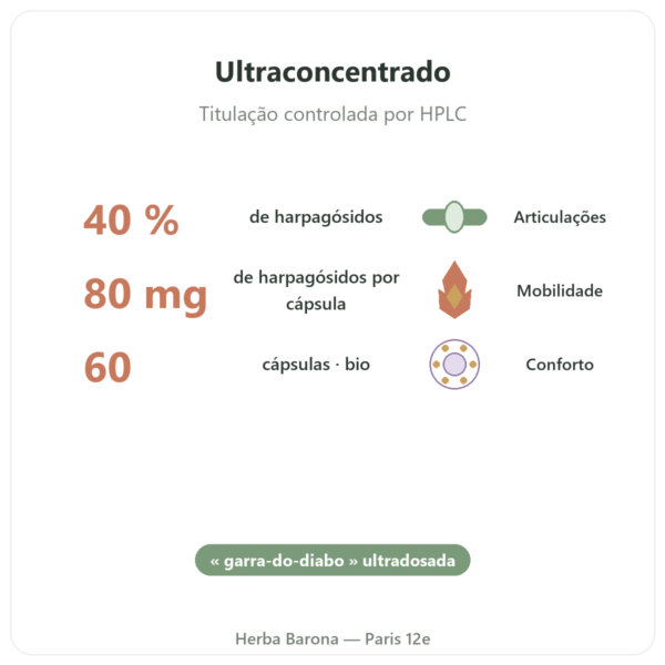 Harpagofito Bio Dynveo Ultra Dosado 60 cápsulas benefícios e dados principais Paris Herba Barona