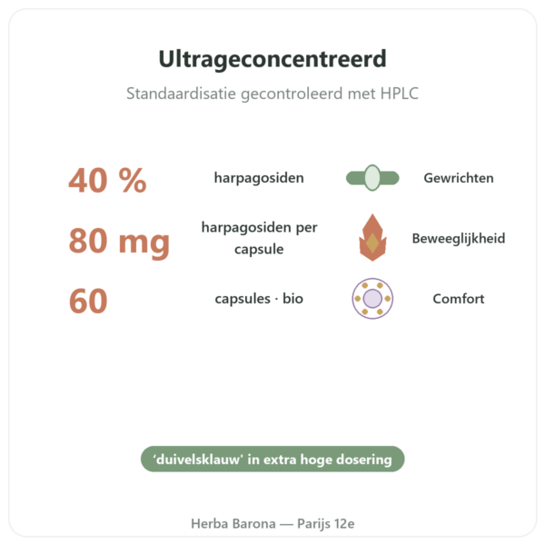 HARPAGOPHYTUM Bio – 60 capsules – DYNVEO ultra gedoseerd voordelen en kerngegevens Paris Herba Barona