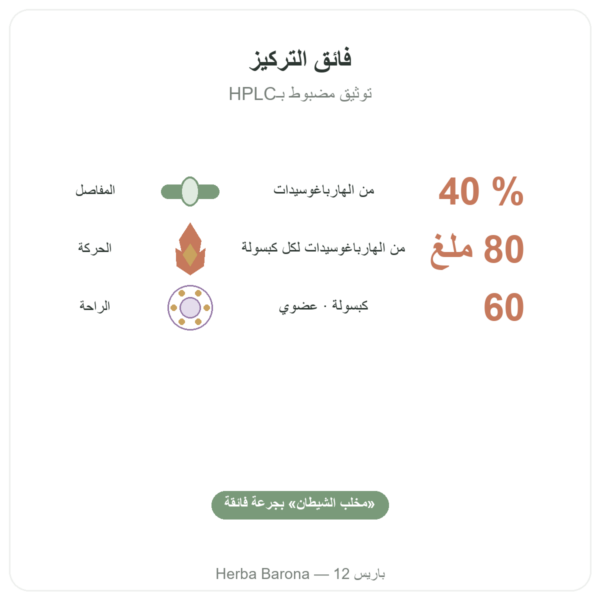 هارباغوفيتوم عضوي – 60 كبسولة – Dynveo تركيز فائق الفوائد والمعطيات الرئيسية Paris Herba Barona