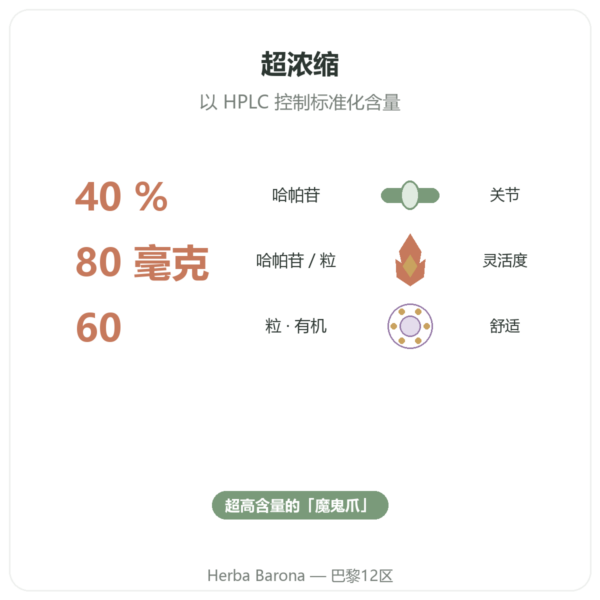 有机爪钩草（魔鬼爪） – 60 粒 – DYNVEO 高含量 功效与数据 Paris Herba Barona