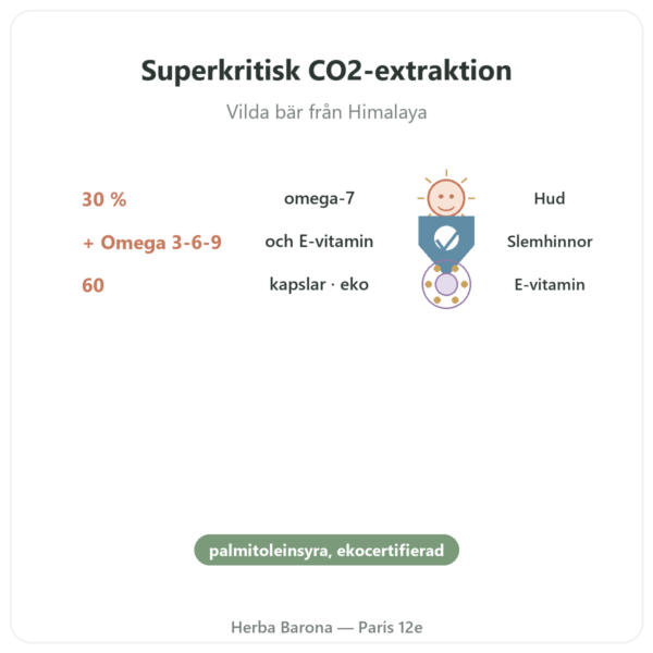 Havtornsolja Omega-7 – Dynveo – 60 kapslar fördelar och nyckelfakta Paris Herba Barona