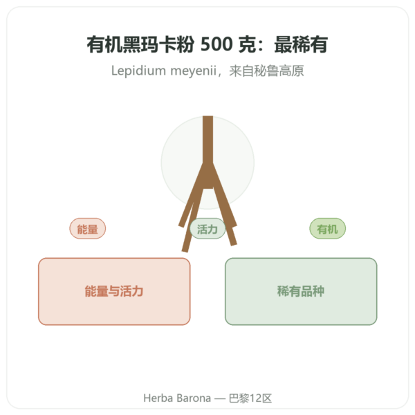 有机黑玛咖粉 – Energy Feelings – 500克 产品展示 Paris Herba Barona