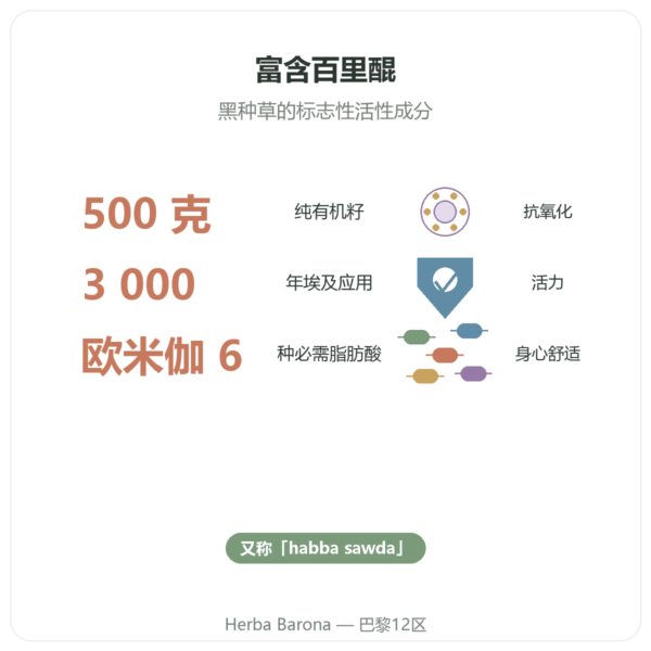有机黑种草籽 – Kräuterland – 500克 功效与数据 Paris Herba Barona