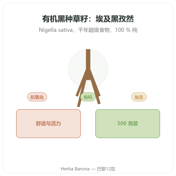 有机黑种草籽 – Kräuterland – 500克 产品展示 Paris Herba Barona