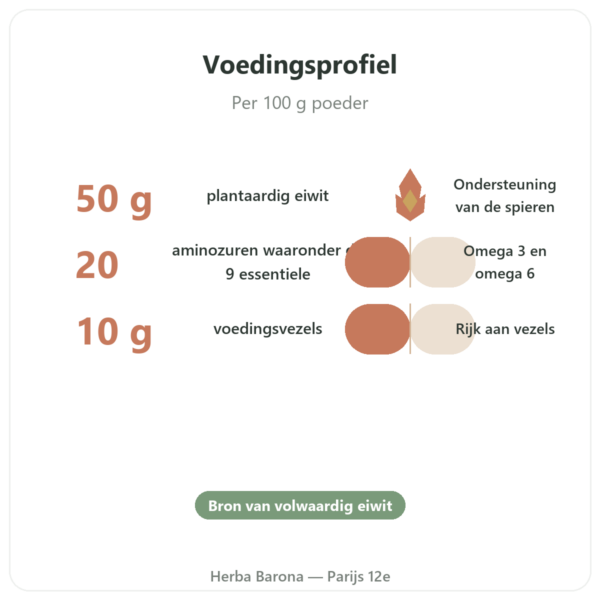Bio Hennepproteïne Poeder – Vegetopie – 500g voordelen en kerngegevens Paris Herba Barona