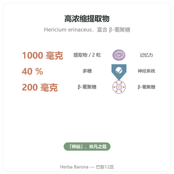有机猴头菇 500mg 高浓缩提取物 – 60 粒胶囊 功效与数据 Paris Herba Barona