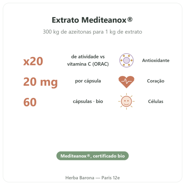 Hidroxitirosol extrato de azeitona BIO Dynveo 60 cápsulas benefícios e dados principais Paris Herba Barona
