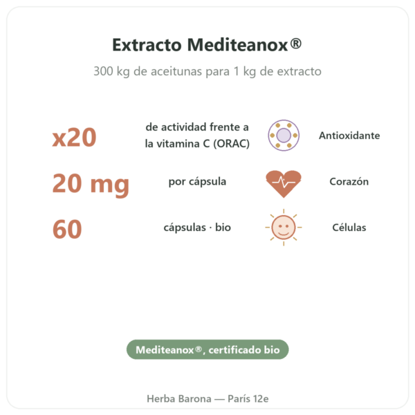 Hidroxitirosol extracto de oliva BIO Dynveo – 60 cápsulas beneficios y datos clave Paris Herba Barona