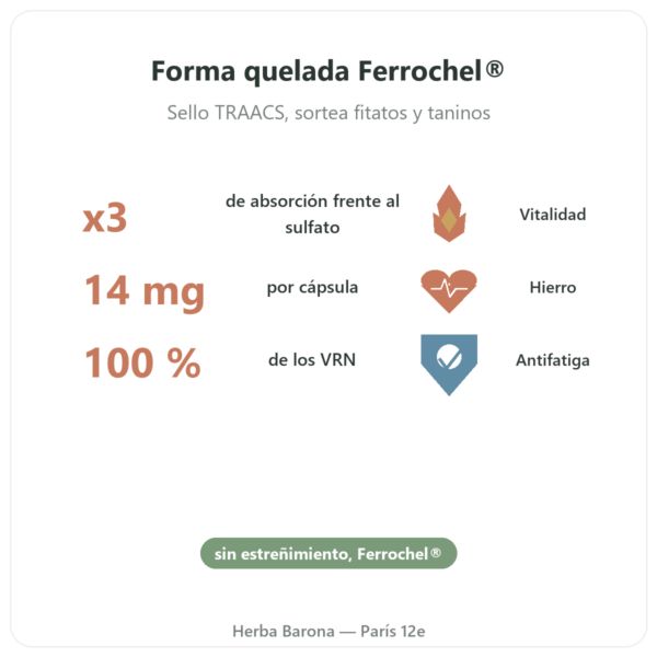 Hierro Bisglicinato – Dynveo – 60 cápsulas beneficios y datos clave Paris Herba Barona