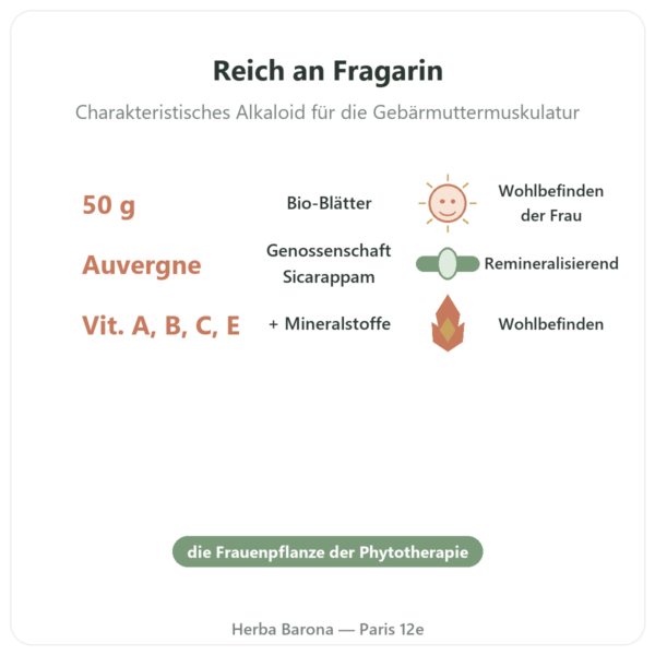 Himbeerblätter Bio – Les Jardins de Gaïa – 50 g Vorteile und Fakten Paris Herba Barona