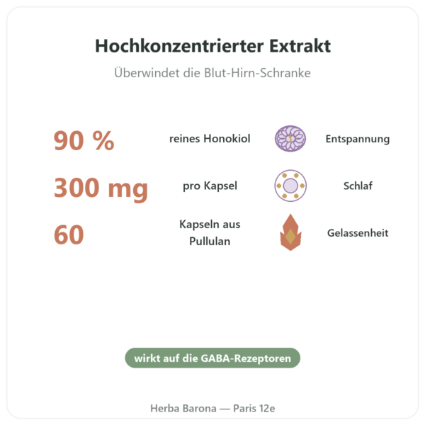 Honokiol pur Magnolienrinde – Dynveo – 300 mg – 60 Kapseln Vorteile und Fakten Paris Herba Barona