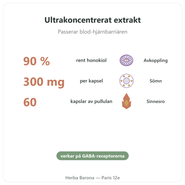 Honokiol Pur – 300 mg – Magnolia Bark Extract – 60 kapslar fördelar och nyckelfakta Paris Herba Barona