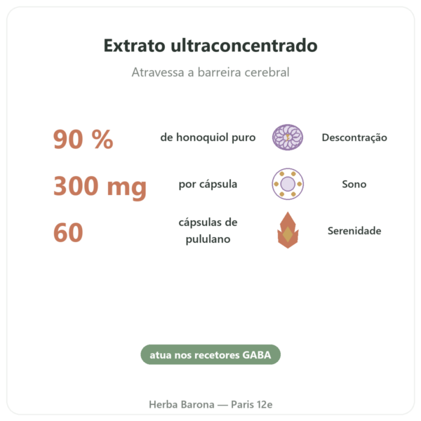 Honokiol Puro – 300mg – Extrato de Casca de Magnólia – 60 cápsulas benefícios e dados principais Paris Herba Barona