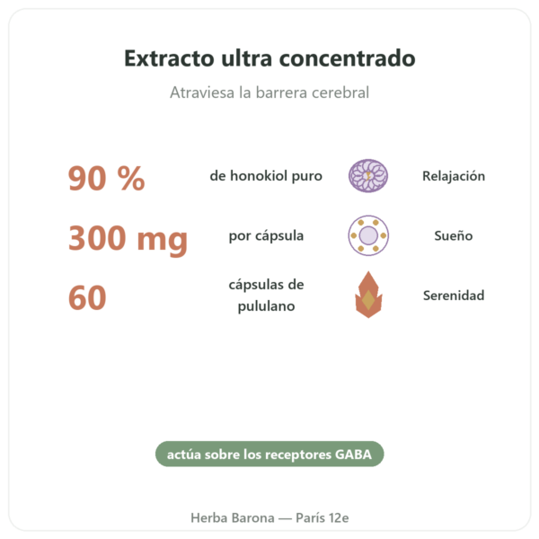 Honokiol Puro – 300mg – Extracto de Corteza de Magnolia – 60 cápsulas beneficios y datos clave Paris Herba Barona