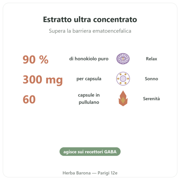 Honokiolo Puro – 300mg – Estratto di Corteccia di Magnolia – 60 capsule benefici e dati chiave Paris Herba Barona