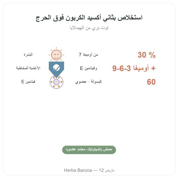زيت نبتة العليق البحري أوميغا-7 – Dynveo – 60 كبسولة الفوائد والمعطيات الرئيسية Paris Herba Barona
