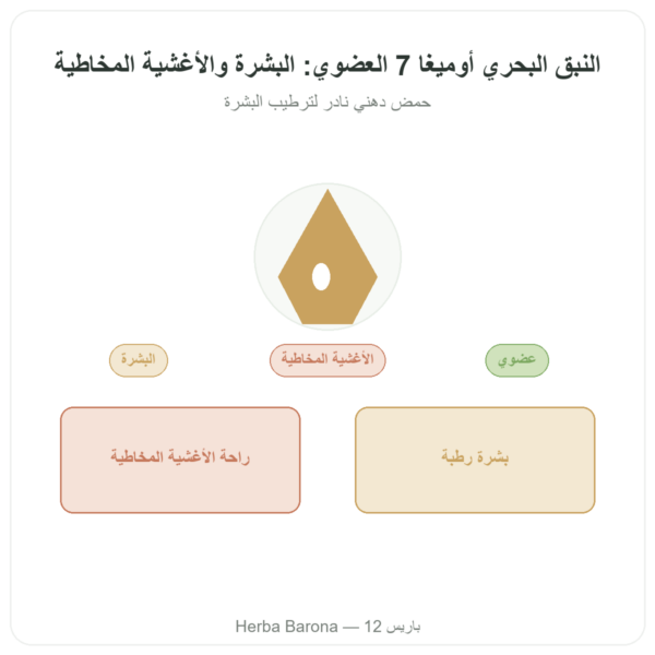 زيت نبتة العليق البحري أوميغا-7 – Dynveo – 60 كبسولة عرض المنتج Paris Herba Barona